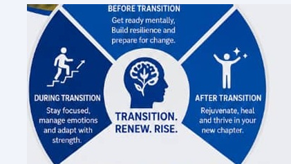 Before, During, After transition cycle diagram